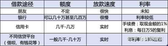 2024年支付宝借呗政策变化前瞻：逾期还款会影响您的信用吗？