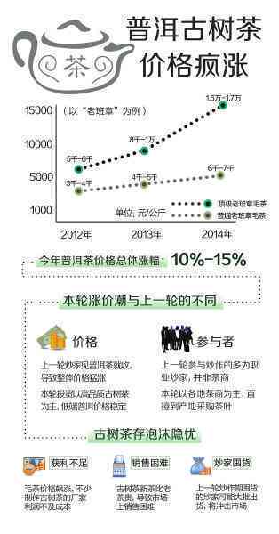 冰岛普洱茶批发价与零售价差距：合适范围与具体数值