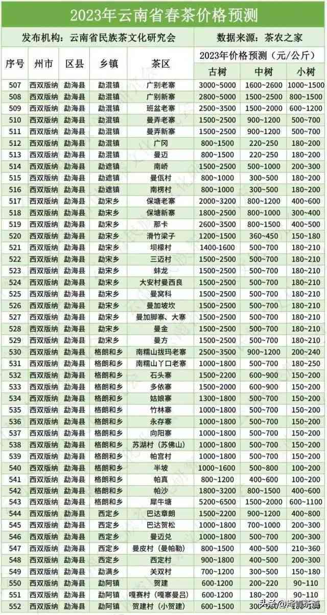 冰岛普洱茶价格一览表：2023年云南最新价位