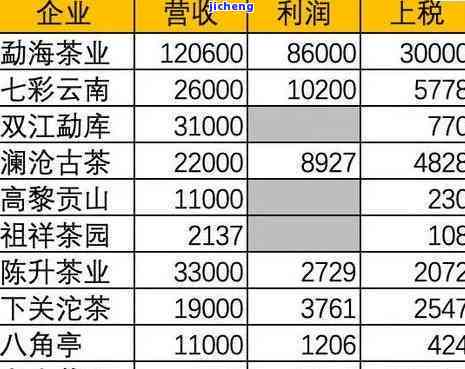 哪里可以查看普洱茶的价格信息？