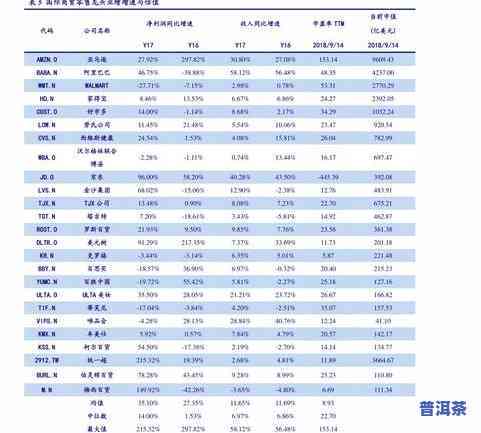 哪里可以查看普洱茶的价格信息？