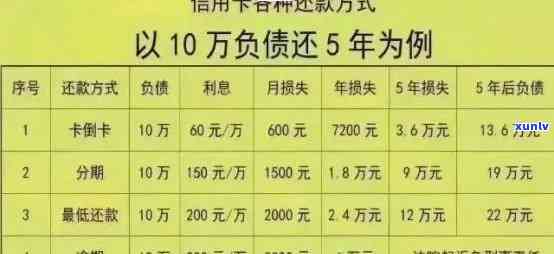 信用卡2期账单逾期解决全攻略：如何规划还款、应对影响及常见疑问解答