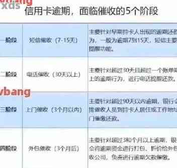 信用卡2期账单逾期解决全攻略：如何规划还款、应对影响及常见疑问解答