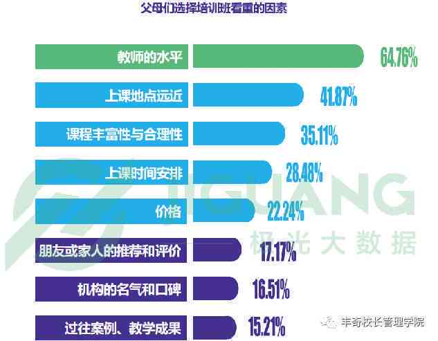 百之王：全面解析与解决素问题的综合指南