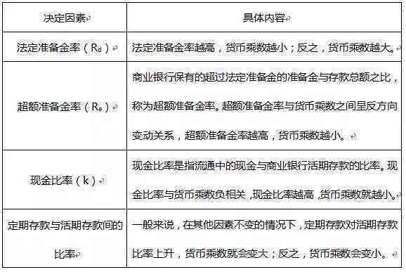 整存整取逾期支取利息怎么算：公式、计算、例题解析及注意事项