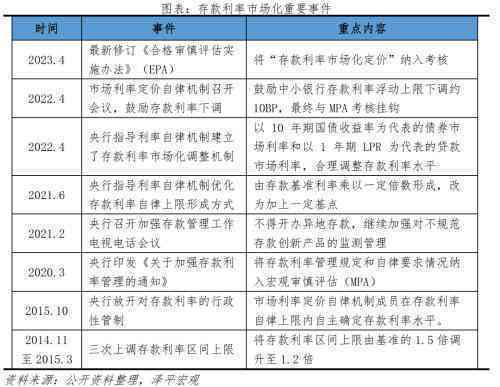 全面解析：整存整取逾期支取的计算方法及影响，解决用户可能遇到的相关问题