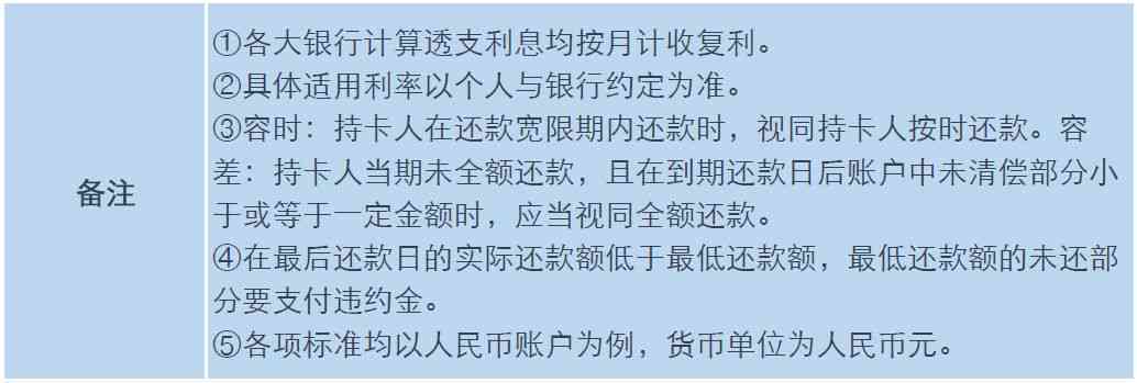 整存整取逾期支取计息详解：如何处理、影响及解决方法全面解析