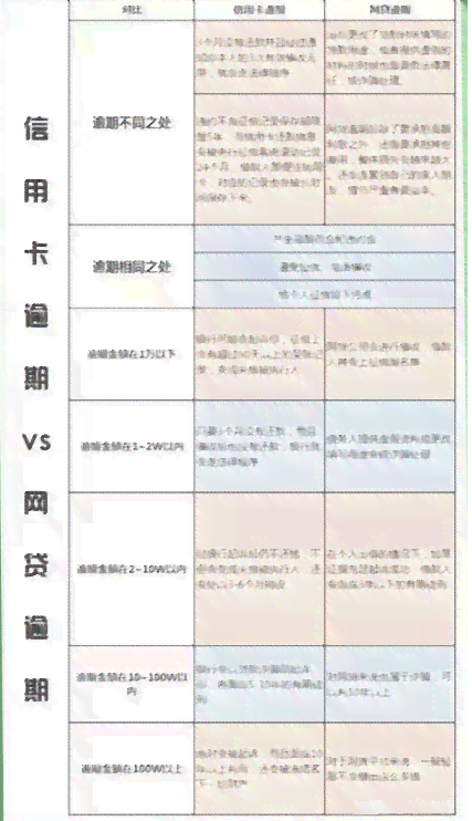 网贷逾期对信用卡申请和信用评分有何影响？