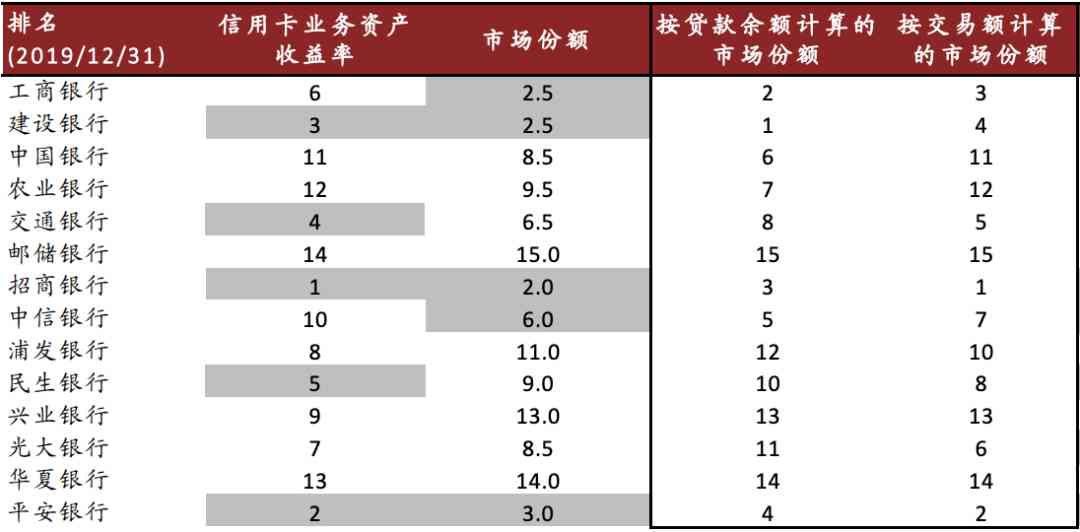 信用卡信用等级与逾期风险分析预估表