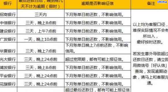 信用卡信用等级与逾期风险分析预估表