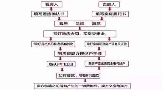 二次抵押贷款房产拍卖：逾期与否的全面解析及申请流程