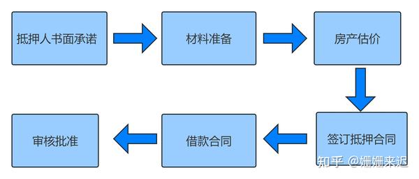 二次抵押贷款房产拍卖：逾期与否的全面解析及申请流程