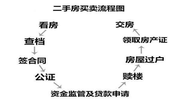 二次抵押贷款房产拍卖：逾期与否的全面解析及申请流程