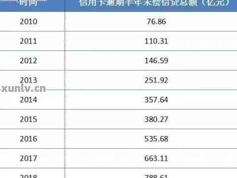 2020年信用卡逾期现象全面解析：逾期人数、原因及影响一网打尽！