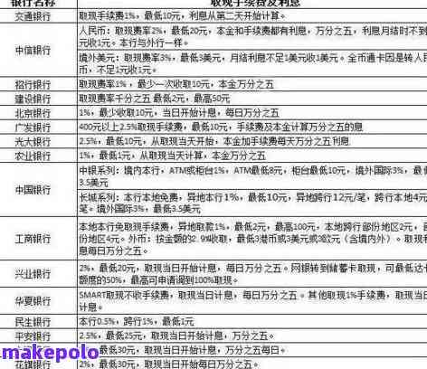 信用卡逾期5个月后果严重，35000元逾期已五个月，受影响怎么办？