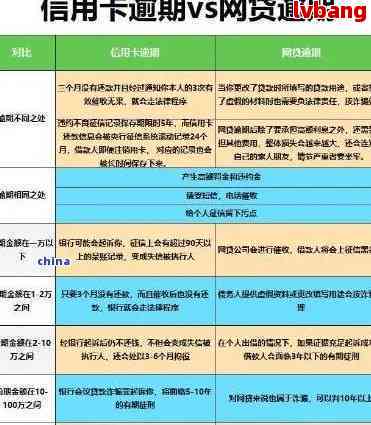 五个月信用卡逾期后的有效解决策略