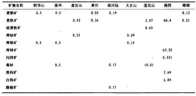 石墨、钨元素入侵与田玉质量变化的深入分析及预防措施探讨