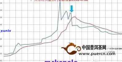 大益普洱茶价格行情网：最新普洱茶报价，大益提供芳村市场分析