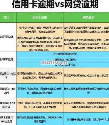 信用卡2万逾期2个月