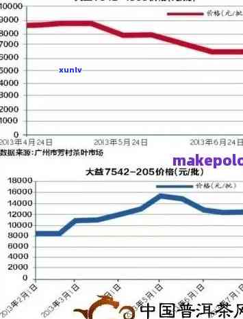 永德木普洱熟茶价格查询，古树饼茶和普洱熟茶报价一览表