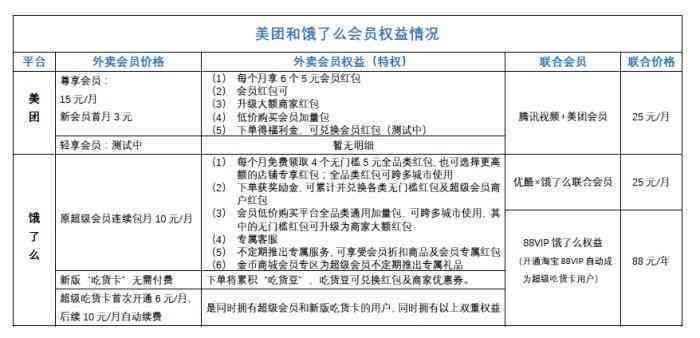 美团还款后多久到账？入账成功时间解析及可能影响因素