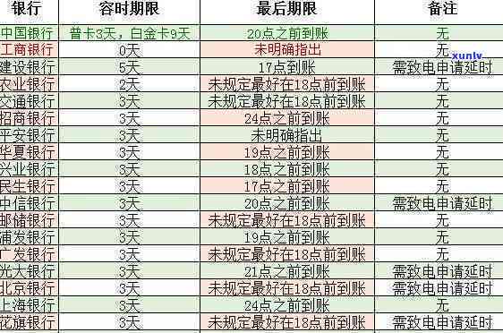 招商银行信用卡逾期4天：可能对信用记录造成的影响与还款策略探讨