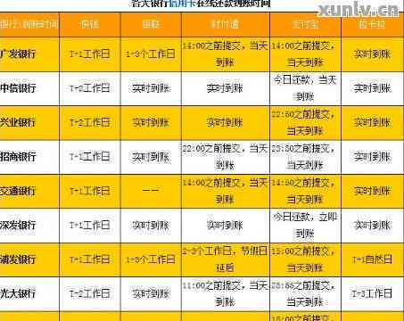 网银跨行还款特点2:入账时间、金额及流程详解