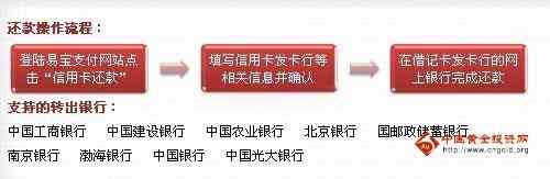 网银跨行还款特点2:入账时间、金额及流程详解