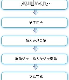 如何通过网银进行信用卡跨行还款：具体步骤与注意事项