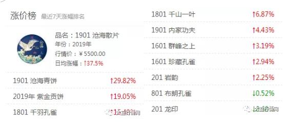 大益普洱茶0732品种报价及市场价格分析，助您了解最新茶叶行情