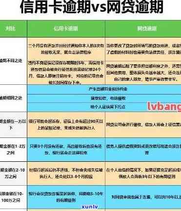 信用卡十天逾期后的有效解决策略