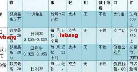 欠款逾期费用计算与上限一览：一天、一个度或一年更高额度是多少？