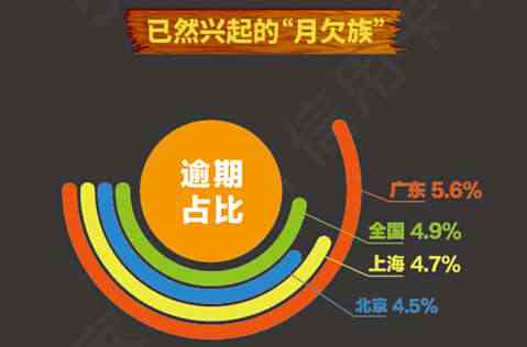 信用卡逾期一期怎么样算逾期了？2020年最新标准及欠信用卡逾期一年的影响。