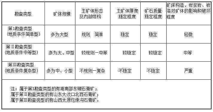 芙蓉石矿区勘探与原矿采购分析