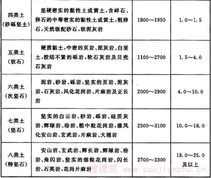 芙蓉石矿区勘探与原矿采购分析