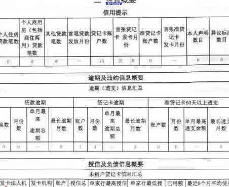 逾期一天还信用卡影响吗：探讨逾期一天还款对信用报告的影响及应对措