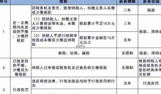 增值税零申报逾期未申报罚款解决方案：如何避免罚款并按时申报？