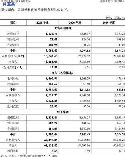 全面了解大益普洱茶7542:最新价格、生产年份及购买建议，解答用户所有疑问