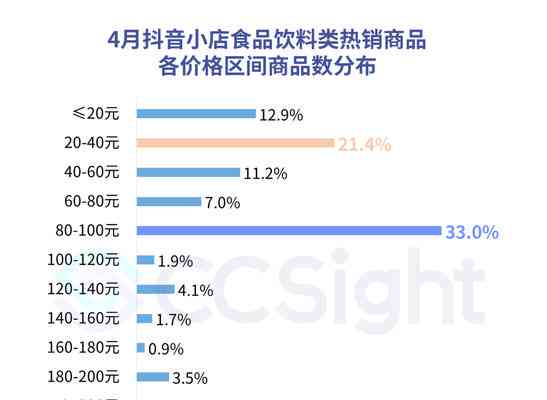 在抖音上开设普洱茶小店的可行性分析及经营建议