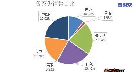 在抖音上开设普洱茶小店的可行性分析及经营建议