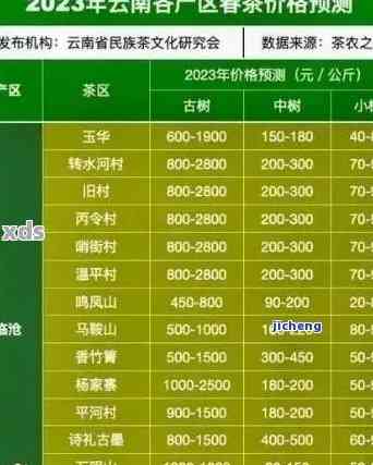 普洱茶价格表大全：老同志普洱茶各款产品价格一览，让您轻松选购