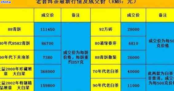 老同志普洱茶行情报价网-2020价格表查询，口感特点，官方信息，友吧贴分享