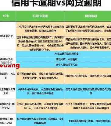 佛山信用卡逾期一年多后果及法律诉讼分析：用户可能面临的问题与解决方案