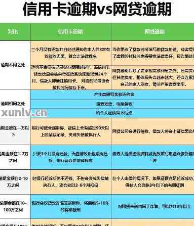 信用卡逾期七次可以吗