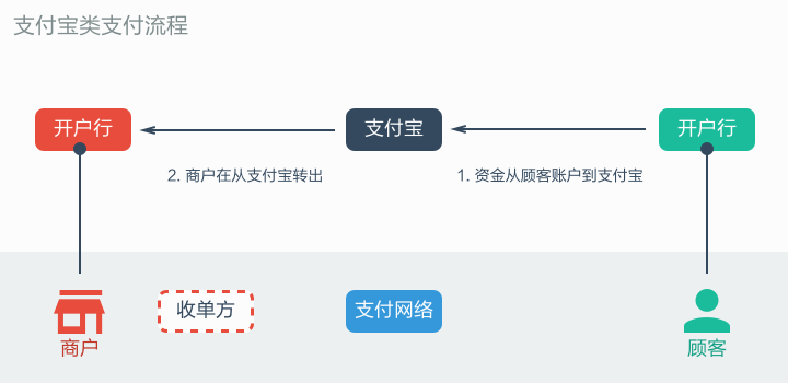 易宝支付自动扣款功能：在哪些平台上使用，如何操作？与银行的关系是什么？