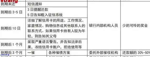 和解协议中还款期限最多多久可以解除？了解最长逾期时间及相关资讯