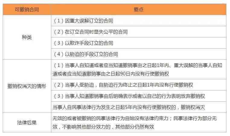 和解协议有效期多长时间：生效、失效及有效性解析