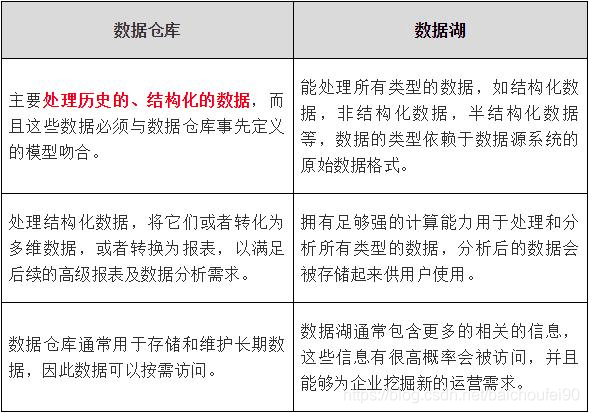 关于数据逾期的情报说明怎么写：掌握要点与技巧