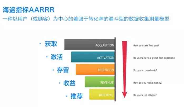 逾期数据情报分析及处理策略探讨