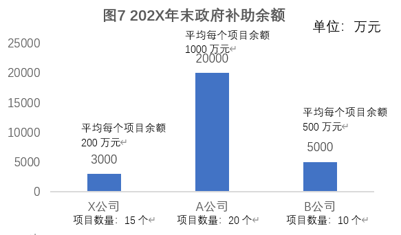 逾期数据情报分析及处理策略探讨